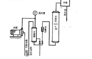 离子交换法,开创废水处理领域新工艺