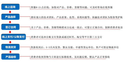 东莞水处理阳离子交换树脂001 7