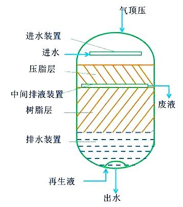 分析离子交换设备的工作原理