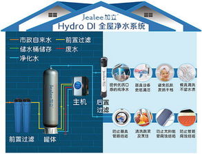 加立全屋智能软净系统 基于阳离子交换树脂的智能净水新突破