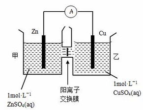 阳离子交换树脂的原理、加工与应用